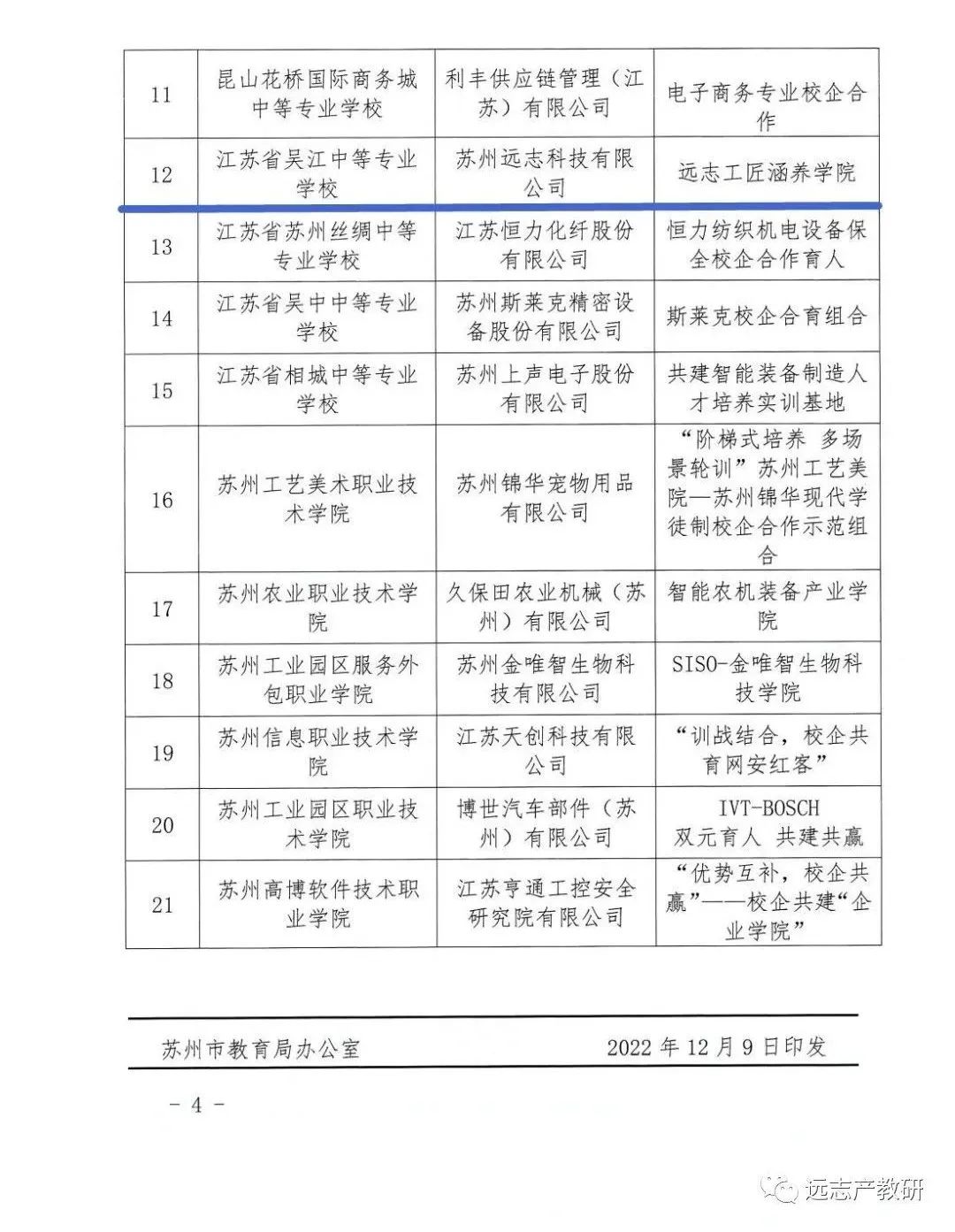 喜報(bào)｜遠(yuǎn)志工匠涵養(yǎng)學(xué)院被評(píng)為蘇州職業(yè)教育校企合作示范組合