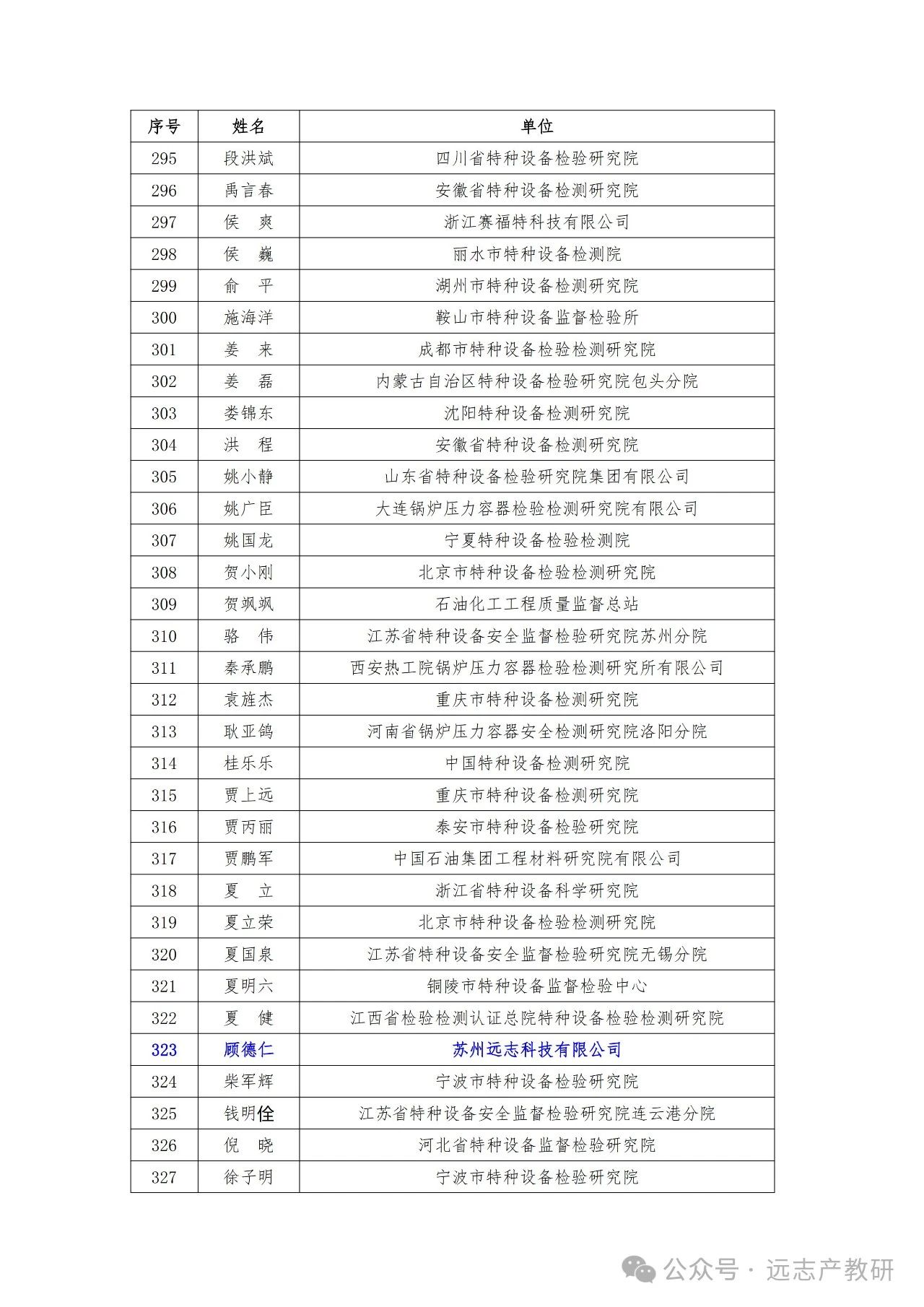 遠(yuǎn)志兩位同事入選中特協(xié)“中青年技術(shù)專家”入庫(kù)名單